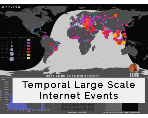 Temporal Events